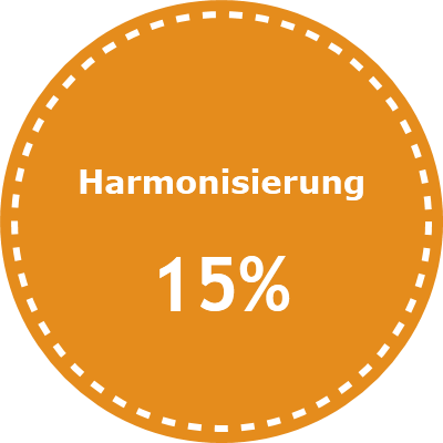 Harmonisierung